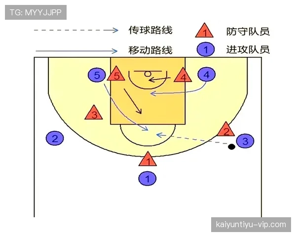 新手教学：什么是篮球比赛中的“非法挡拆规则”？